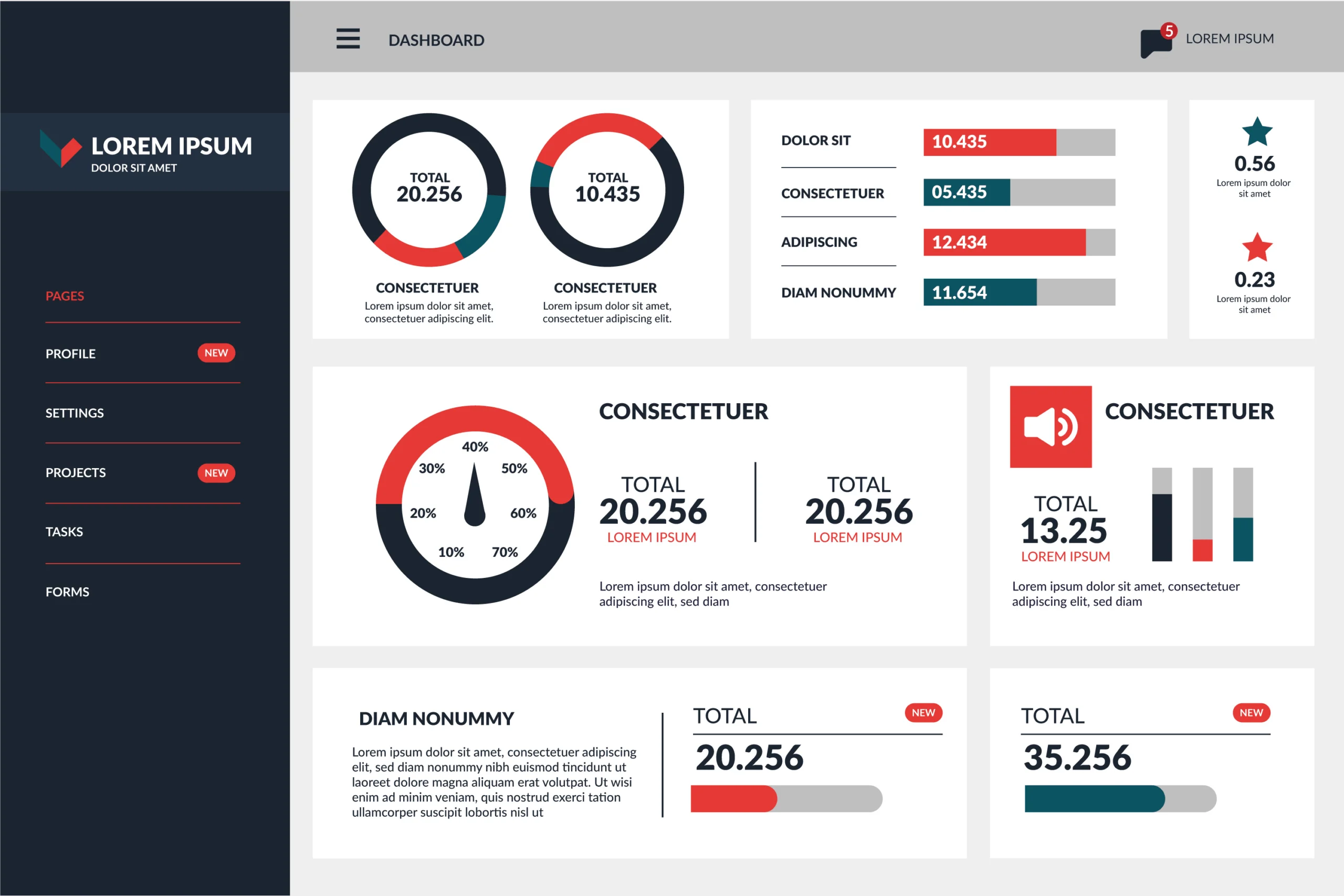 Conversion Rate Optimization Dashboard