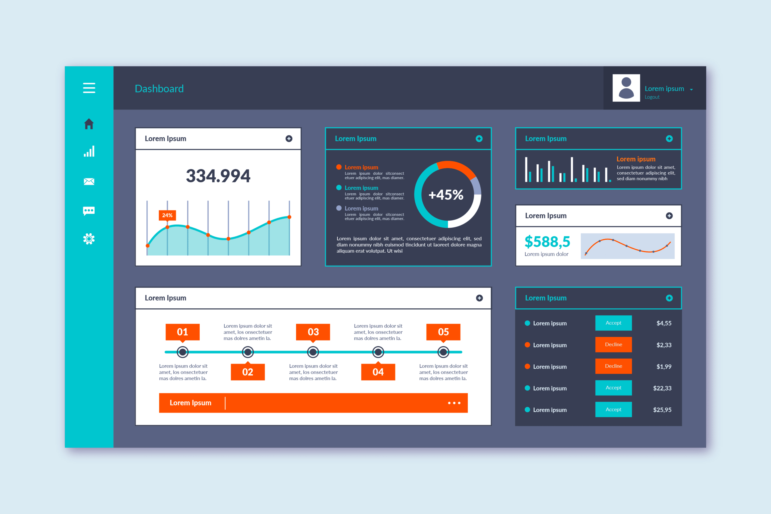 PPC Campaign Management Dashboard
