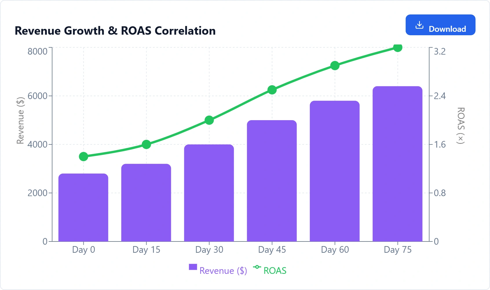 Revenue Growth Chart