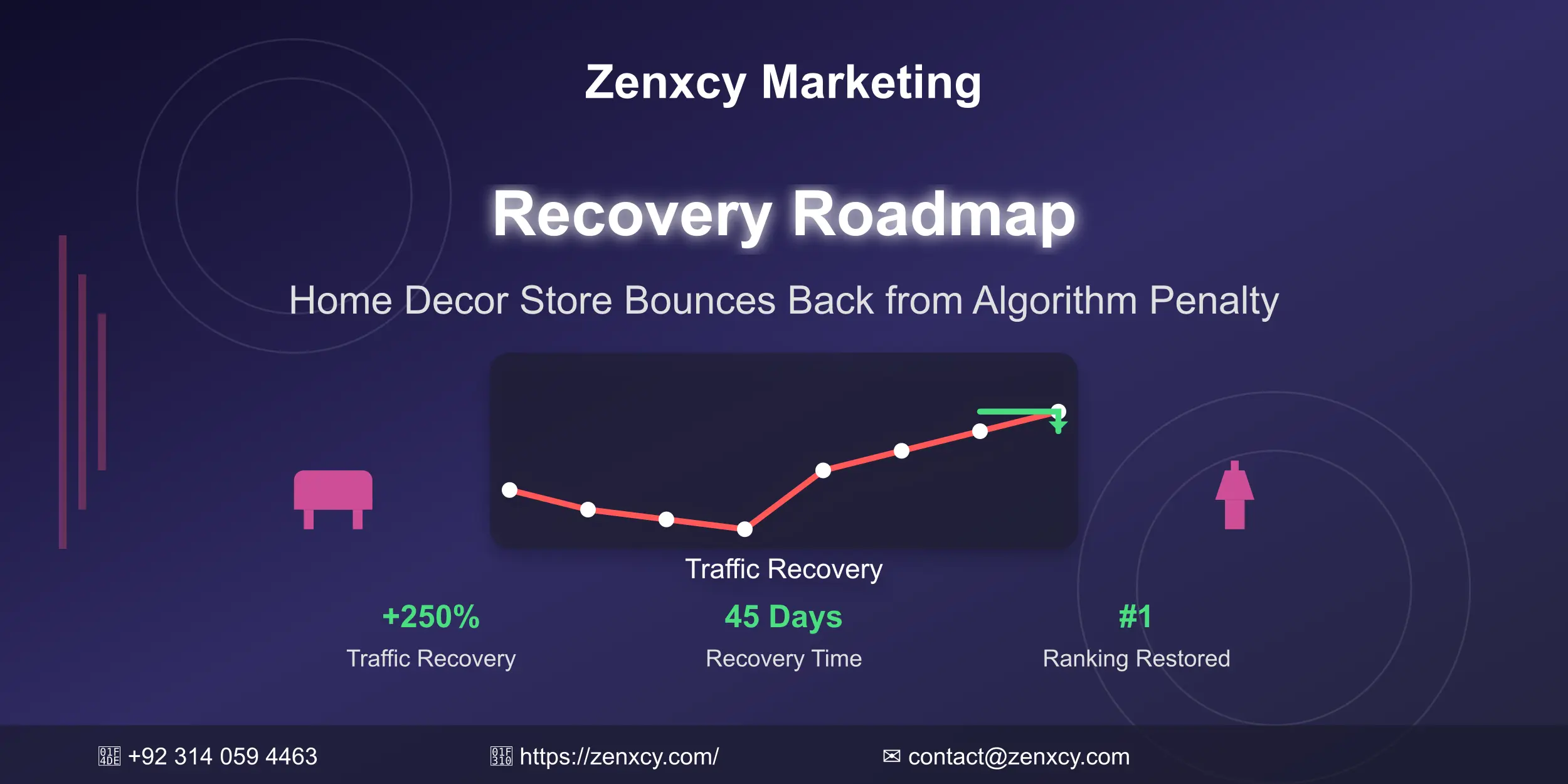 Home Decor SEO Case Study