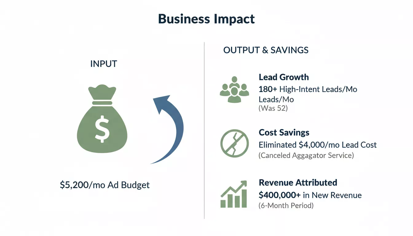 Business Impact Metrics